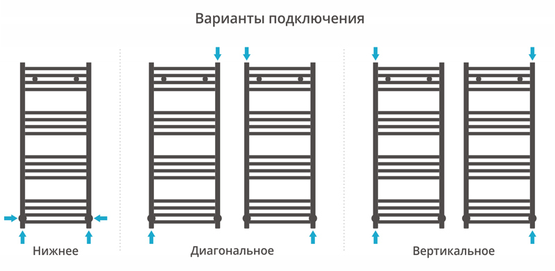 Дополнительное фото №2 АРКУС полотенцесушитель водяной 100x40 (СУНЕРЖА)