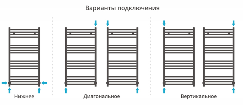 Дополнительное фото №1 АРКУС полотенцесушитель водяной 100x50 (СУНЕРЖА)