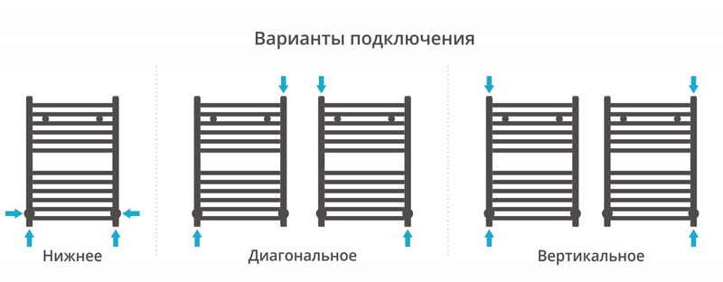 Дополнительное фото №1 АРКУС полотенцесушитель водяной 60x40 (СУНЕРЖА)