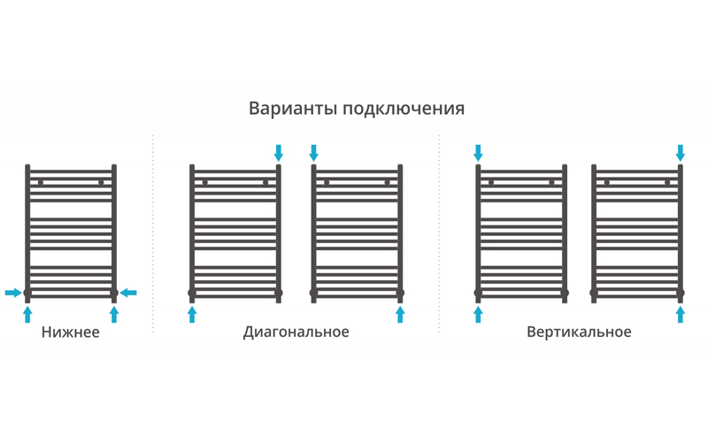 Дополнительное фото №1 Сунержа АРКУС полотенцесушитель водяной 80x50