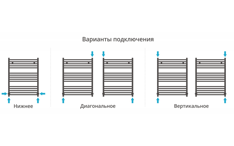 Дополнительное фото №1 Сунержа АРКУС полотенцесушитель водяной 80x60