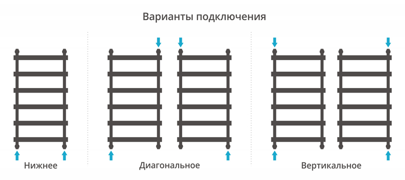 Дополнительное фото №2 АТЛАНТ полотенцесушитель водяной 100x50 (СУНЕРЖА)