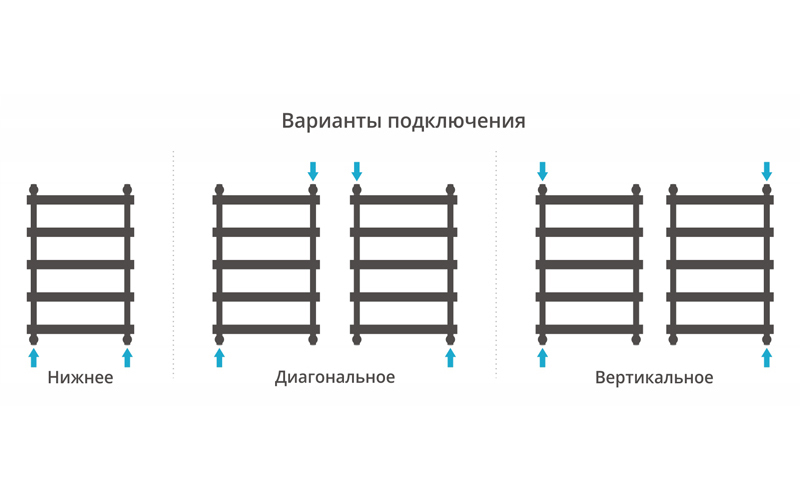 Дополнительное фото №2 АТЛАНТ полотенцесушитель водяной 120x50 (СУНЕРЖА)