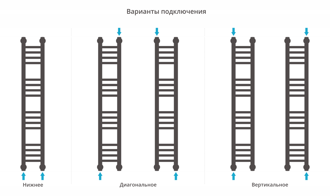 Дополнительное фото №2 БОГЕМА+ полотенцесушитель водяной 100x15 (СУНЕРЖА)