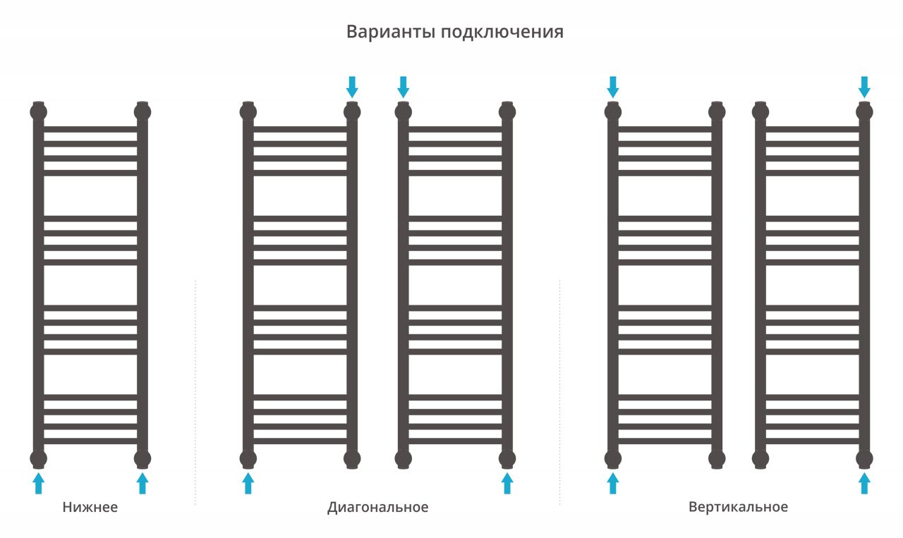 Дополнительное фото №1 БОГЕМА+ полотенцесушитель водяной 100x40 1П (СУНЕРЖА)