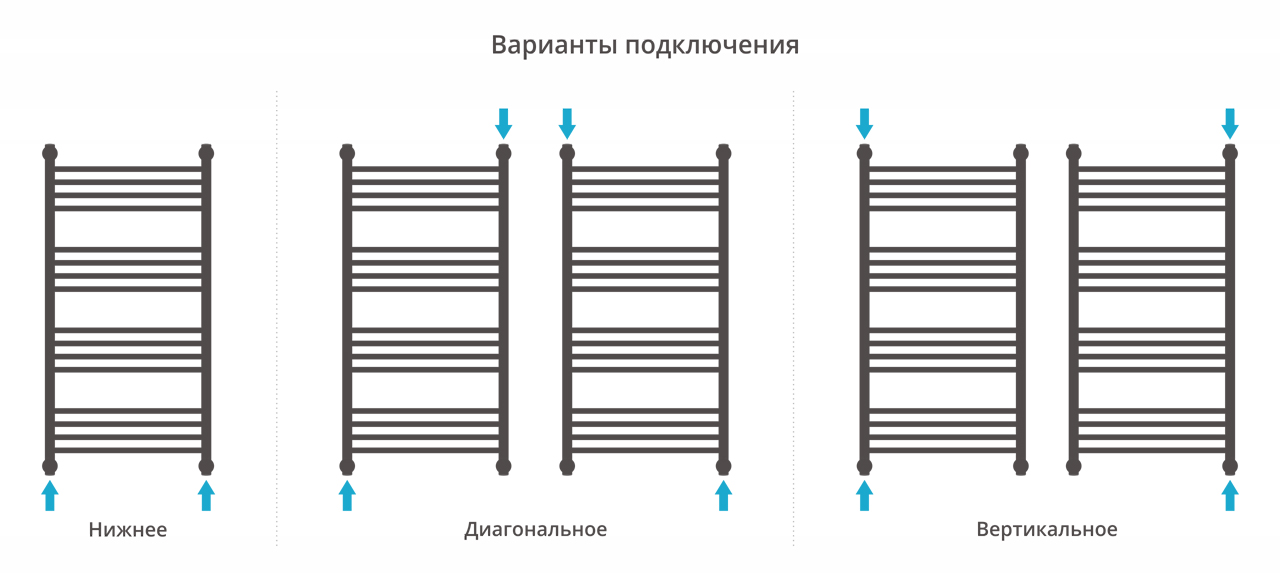 Дополнительное фото №2 БОГЕМА+ полотенцесушитель водяной 100x50 (СУНЕРЖА)