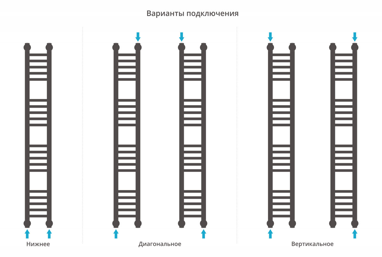 Дополнительное фото №3 Сунержа ДР "Богема+" прямая 1200х150 (Без покрытия)