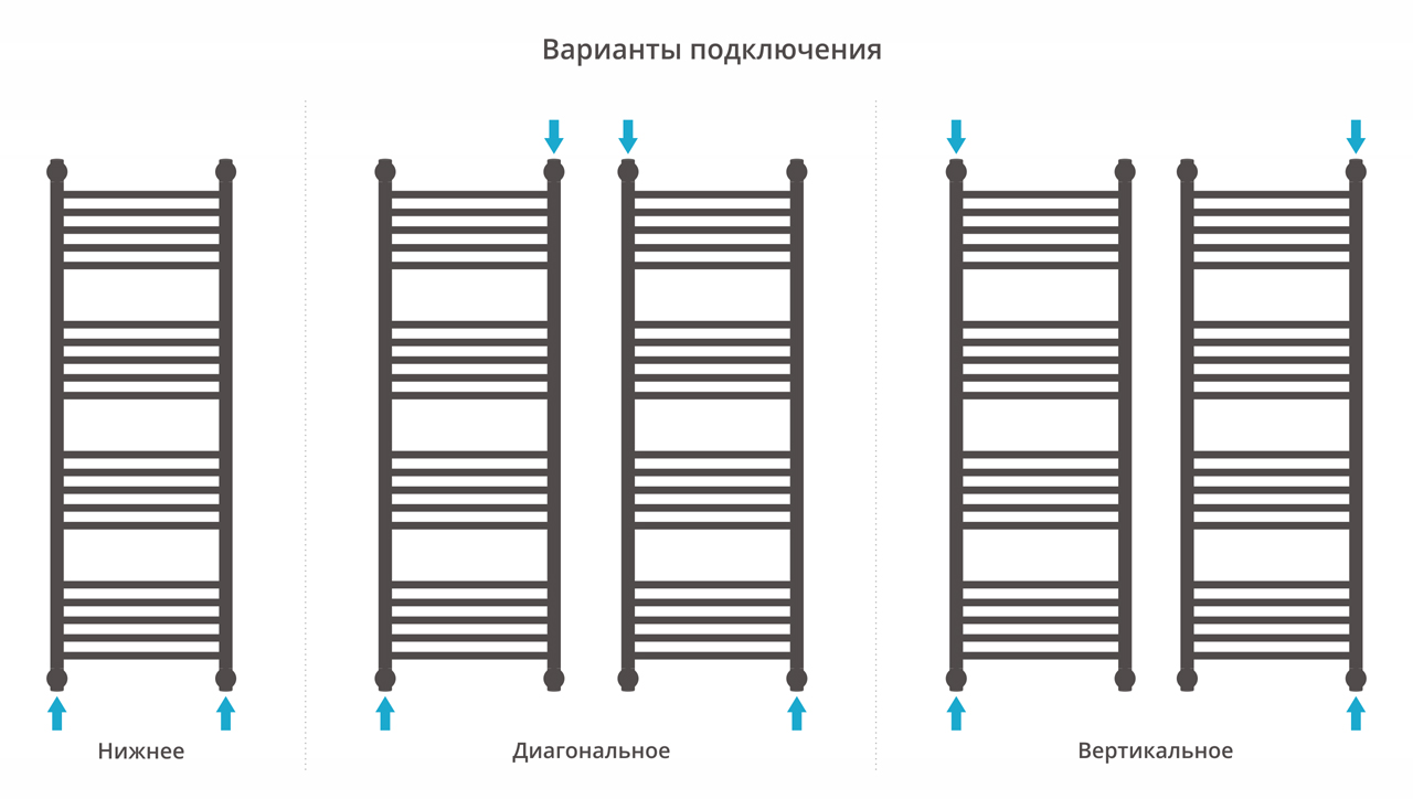 Дополнительное фото №3 БОГЕМА+ полотенцесушитель водяной 120x40 1П (СУНЕРЖА)