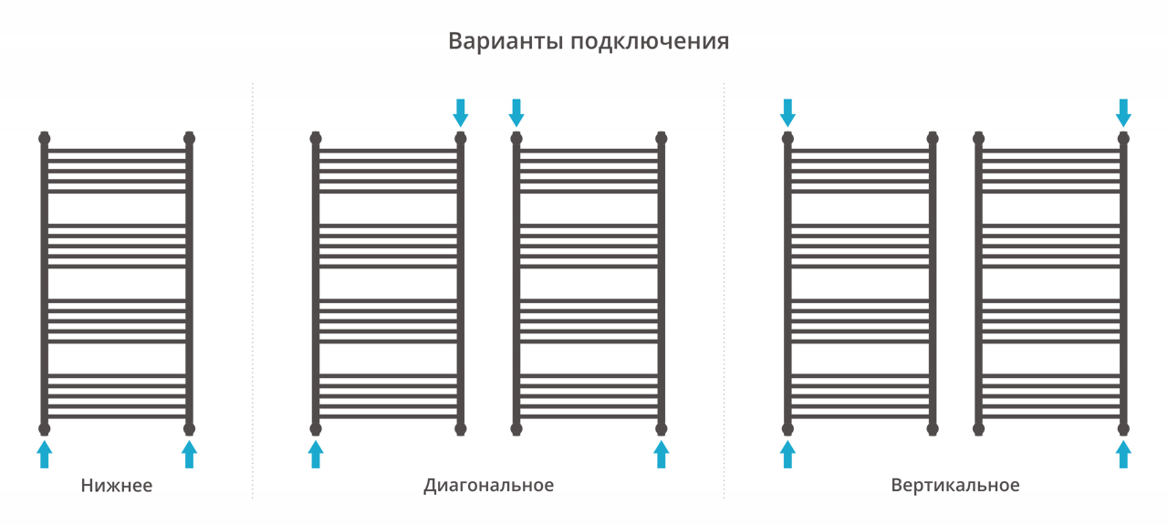 Дополнительное фото №1 БОГЕМА+ полотенцесушитель водяной 120x60 (СУНЕРЖА)