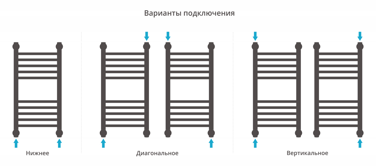 Дополнительное фото №3 Сунержа ДР "Богема+" прямая 600х400 (Без покрытия)