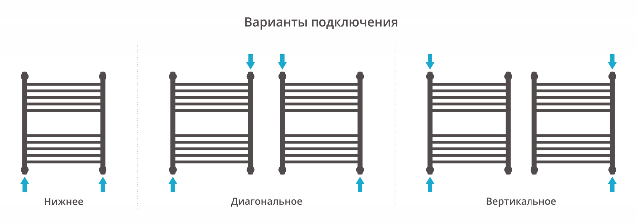 Дополнительное фото №2 Сунержа ДР "Богема+" прямая 600х500 (Без покрытия)