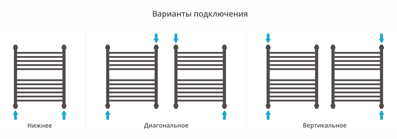 Дополнительное фото №2 БОГЕМА+ полотенцесушитель водяной 60x50 1П (СУНЕРЖА)