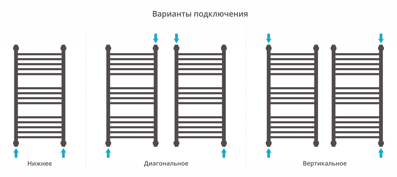 Дополнительное фото №2 БОГЕМА+ полотенцесушитель водяной 80x40 (СУНЕРЖА)