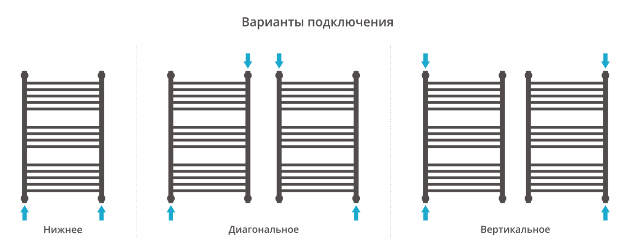 Дополнительное фото №3 Сунержа ДР "Богема+" прямая 800х500 (Без покрытия)