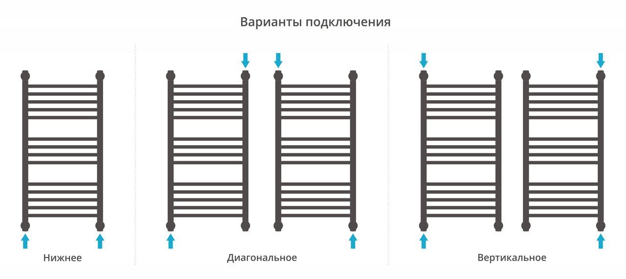 Дополнительное фото №3 БОГЕМА+ полотенцесушитель водяной 80x50 1П (СУНЕРЖА)