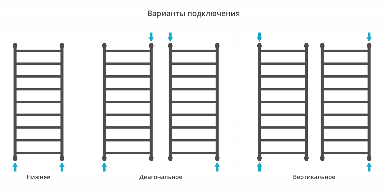 Дополнительное фото №2 Сунержа ДР "ГАЛАНТ+" 1200х500 (Без покрытия)