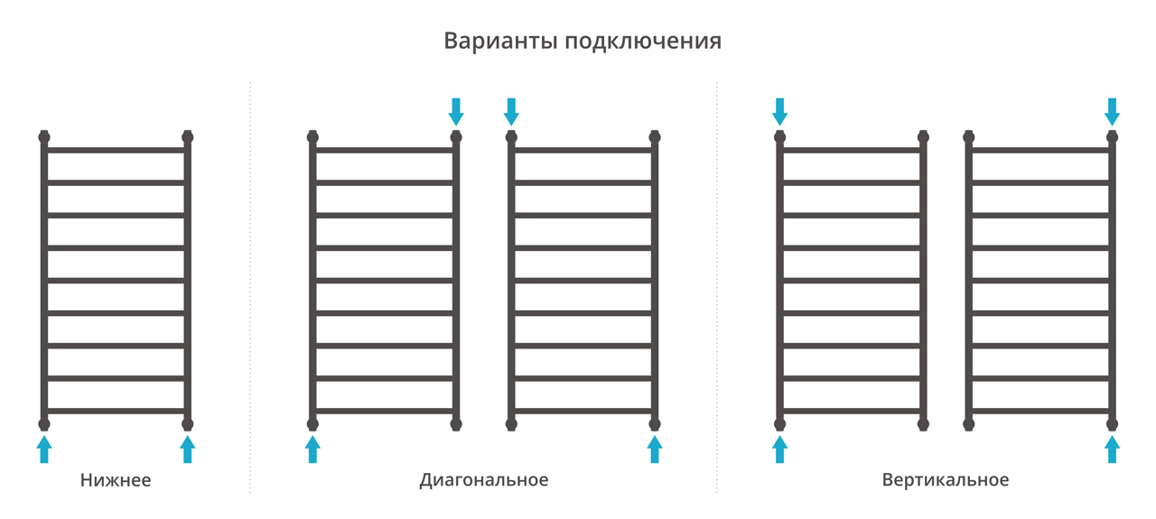 Дополнительное фото №2 ГАЛАНТ+ полотенцесушитель водяной 120x60 (СУНЕРЖА)