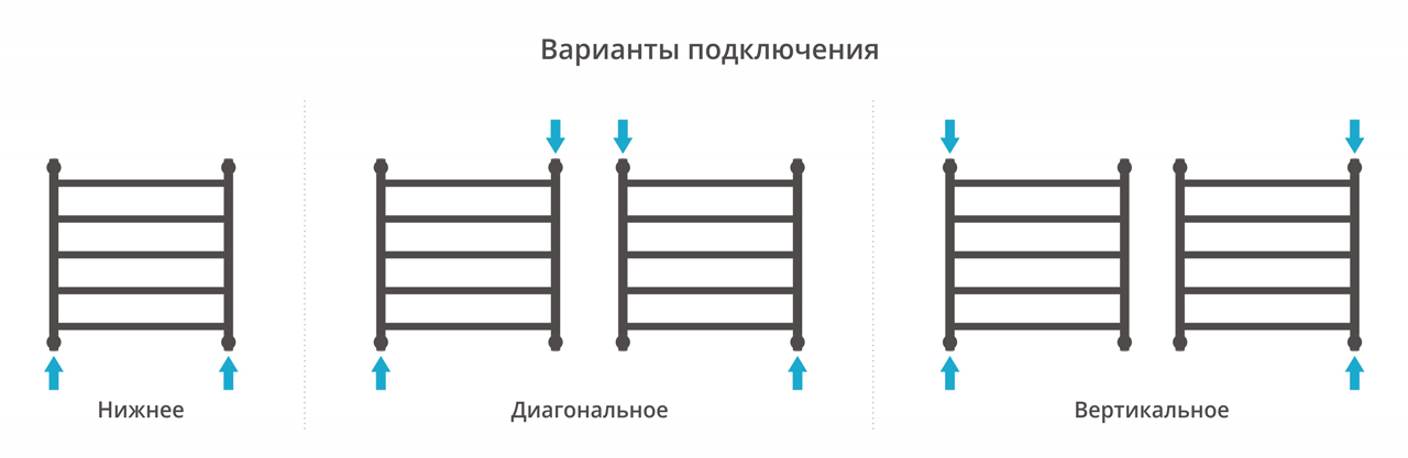 Дополнительное фото №3 Сунержа ДР "ГАЛАНТ+" 600х600 (Без покрытия)