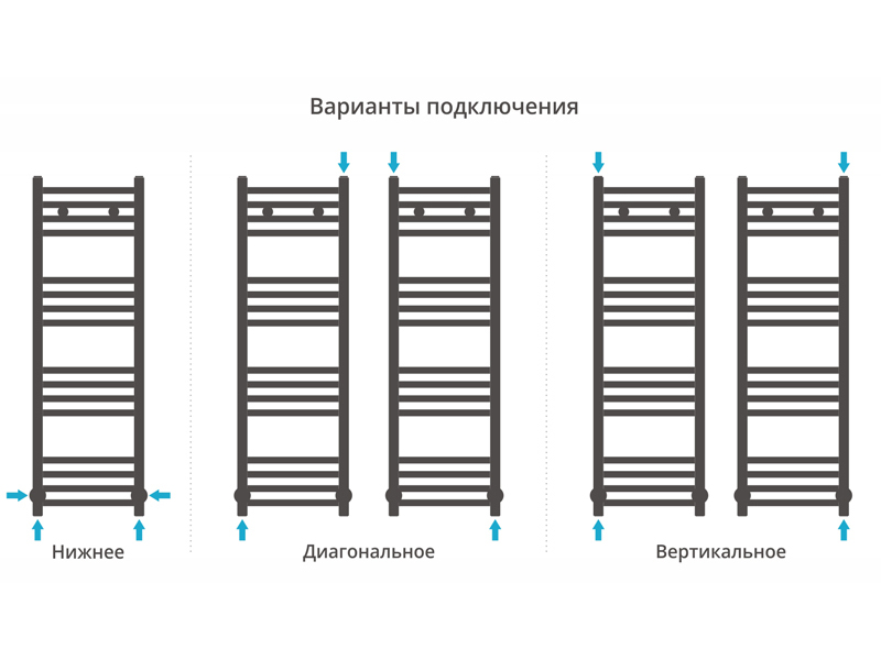 Дополнительное фото №3 МОДУС полотенцесушитель водяной 100x50 (СУНЕРЖА)