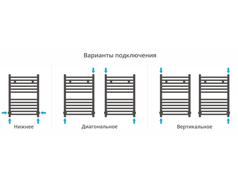 Дополнительное фото №1 МОДУС полотенцесушитель водяной 60x50 (СУНЕРЖА)