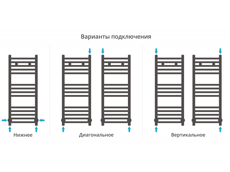 Дополнительное фото №2 МОДУС полотенцесушитель водяной 80x30 (СУНЕРЖА)