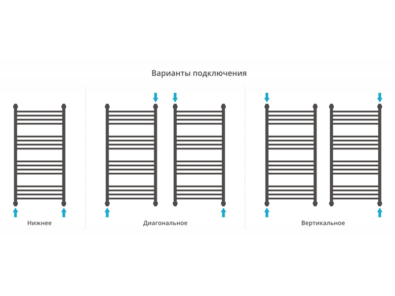 Дополнительное фото №3 ФЛЮИД+ полотенцесушитель водяной 100x50 (СУНЕРЖА)