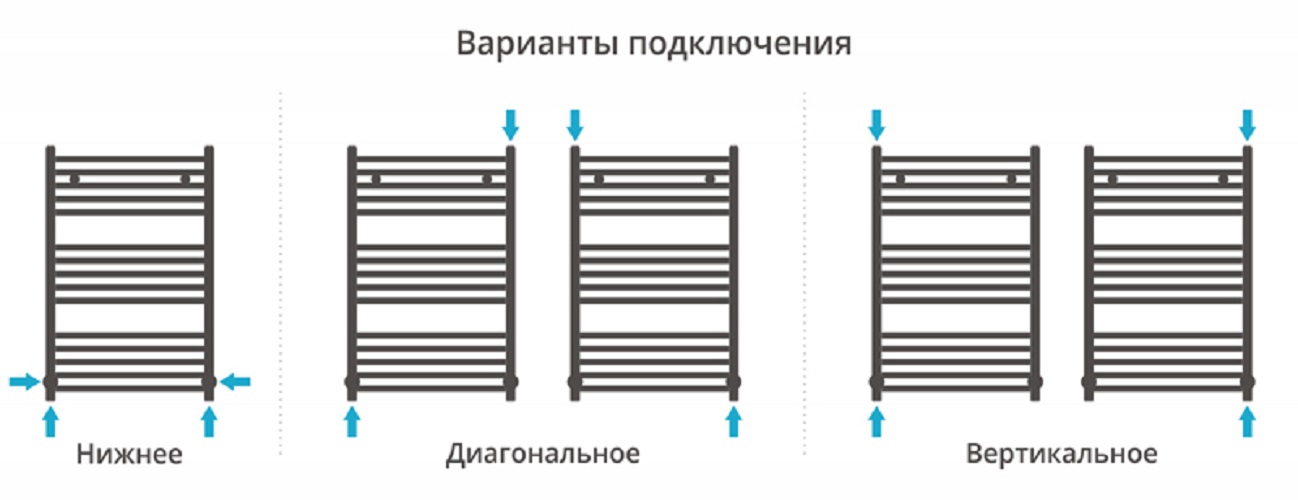 Дополнительное фото №2 Сунержа ДР МОДУС 800х500 (Белый)